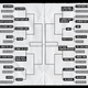 Image for article titled Greatest slasher franchise ever? See who makes the cut in round 2